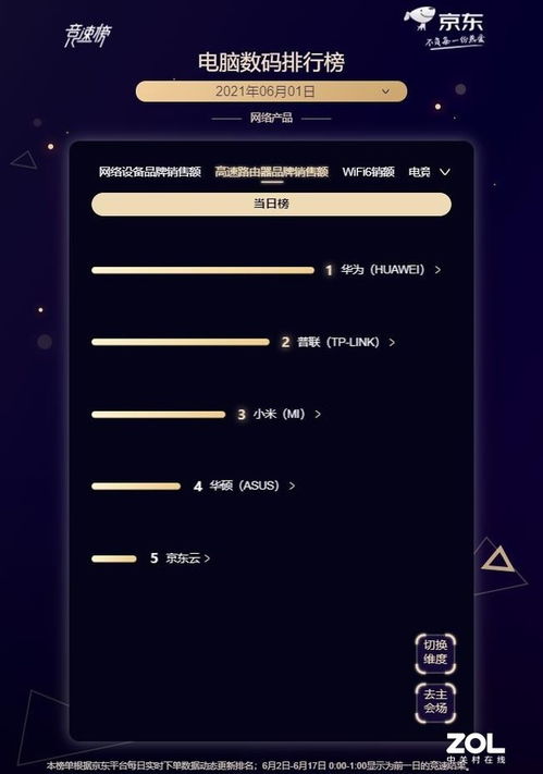 华为路由H6深度解析与京东618领跑战报
