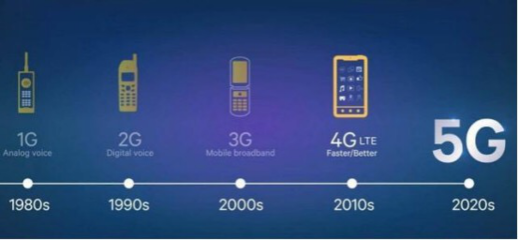 科技赋能地产新体验 全球首家5G房产城市展厅即将落地上海